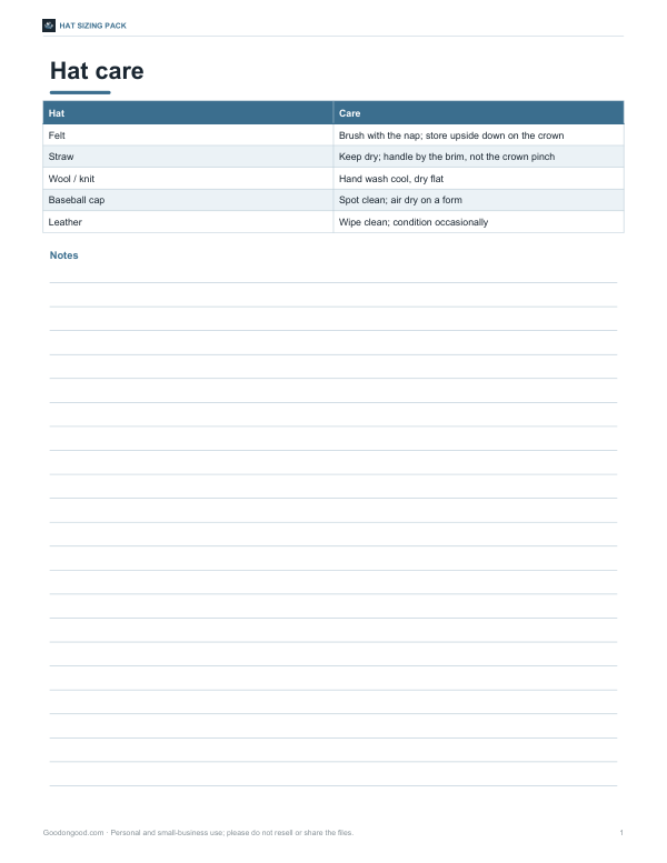 Preview of Printable Hat Care Guide